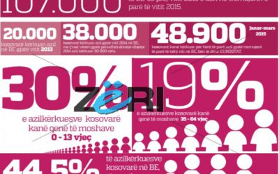 Trafikantët përfituan rreth 20 milionë euro